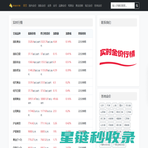 今日金价行情走势图_现在金价黄金多少钱一克 - 开心金价网